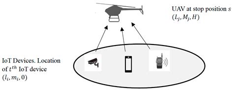 A Self-Adaptive Trajectory Optimization Algorithm Using Fuzzy Logic for ...