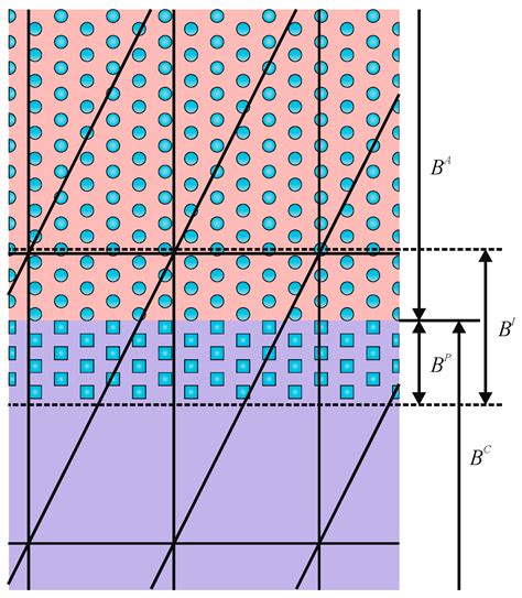 A Review of Multiscale Computational Methods in Polymeric Materials