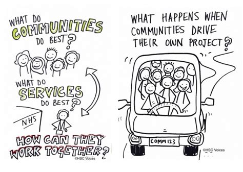 Image result for ABCD Model of Development vs Need-Based Development