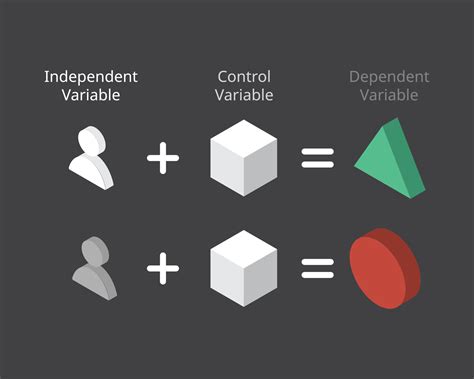 independent variable with control variable to see dependent variable of ...
