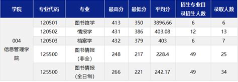 郑州2020前三季度GDP成绩：增长放缓_腾讯新闻