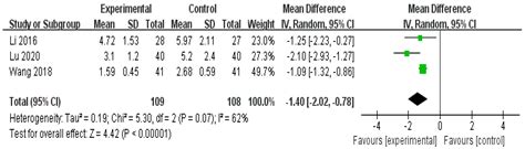 Herbal Medicine for Postpartum Pain: A Systematic Review of Puerperal ...