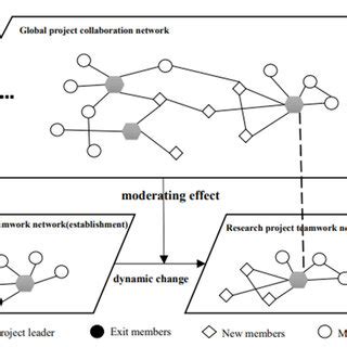 Image result for Workgroup Network Diagram