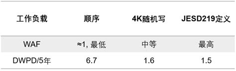 SSD寿命が心配。あと何年くらい使えるか調べる方法 | MY-TERRACE（マイテラス）