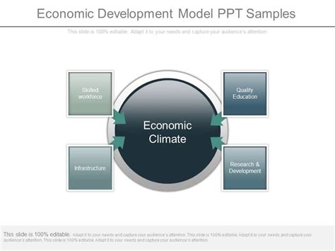 Economic Development Model 的图像结果