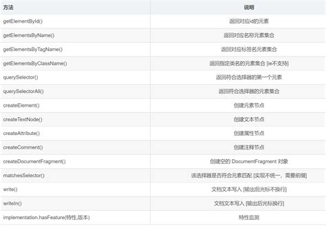 JavaScript API Cateogry 的图像结果