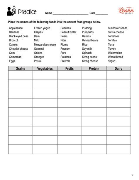 Image result for Food Groups Lessons