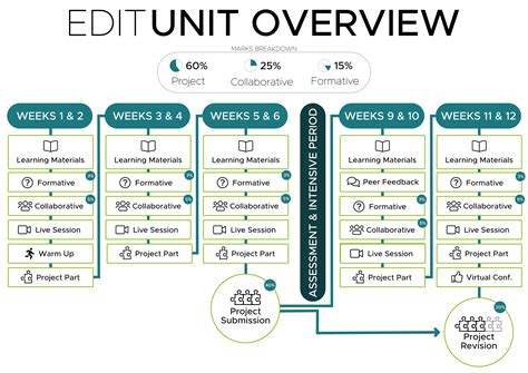 Class Unit Structure 的图像结果