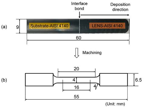 Tensile Fracture Behavior and Failure Mechanism of Additively ...