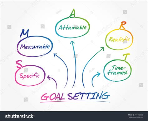 Smart Goals Acronym 的图像结果