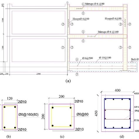 Image result for RFC Frame
