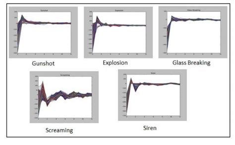 Image result for Mfcc Feature Python