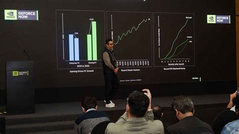 NVIDIA GeForce Now coming to India: Mumbai servers, ultra‑low latency ...
