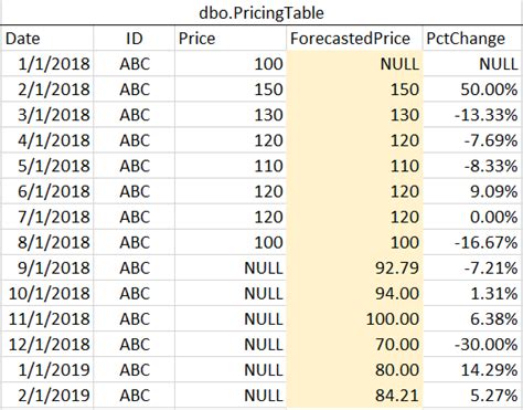 How to Do a Calculated Query 的图像结果