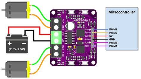 Image result for Python Motor Simulation GUI