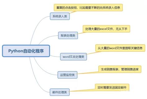 Maitriser Python 的图像结果