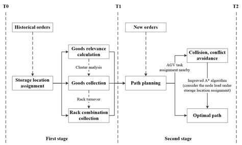 Image result for Problem Solving Research