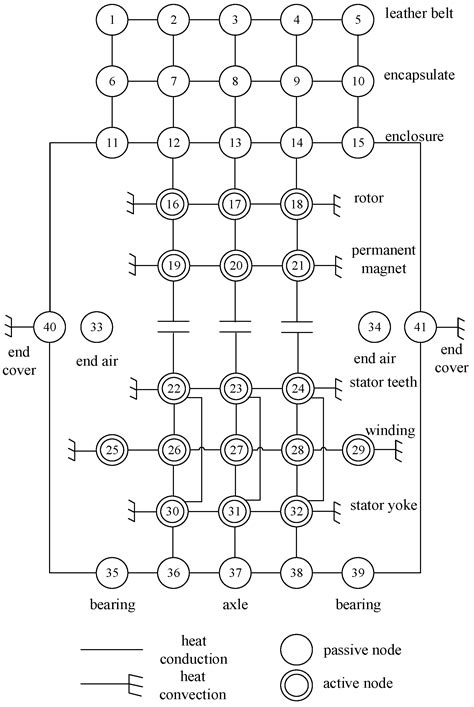 Research on Magnetic–Thermal Coupling Calculation of Outer Rotor ...