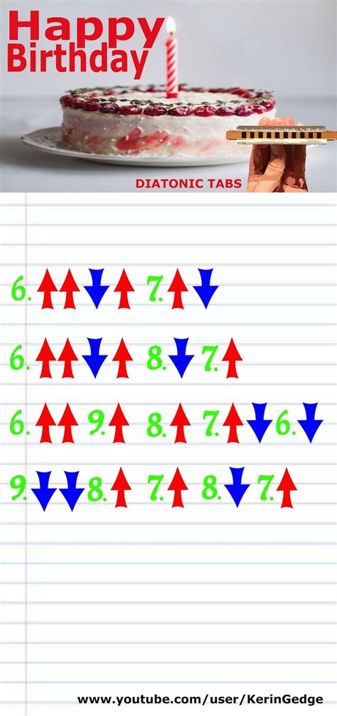 TABS For Happy Birthday to You on a Diatonic Harmonica