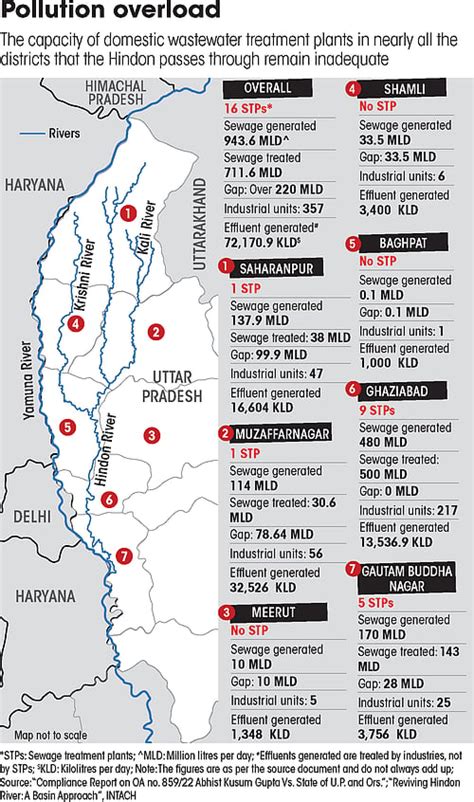Unchecked Industrial Effluents Turn Hindon River Toxic, Impacting ...