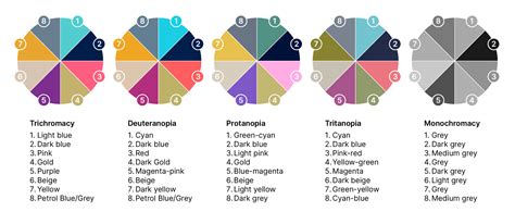 Image result for Color Code Based On Text Power BI