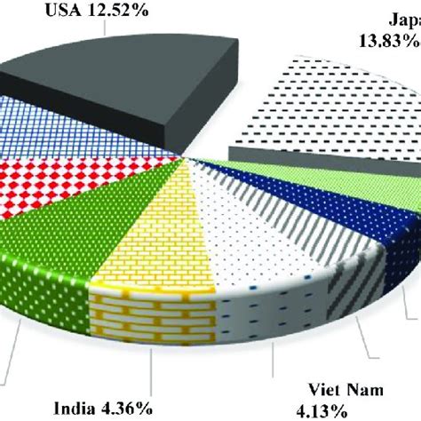China Export Map 的图像结果