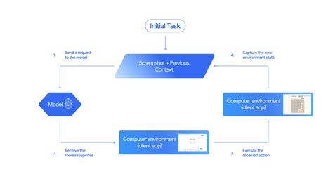 Image result for What Is Computer Use