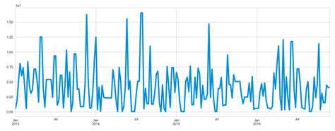 Python Time Series Forecast Dates 的图像结果