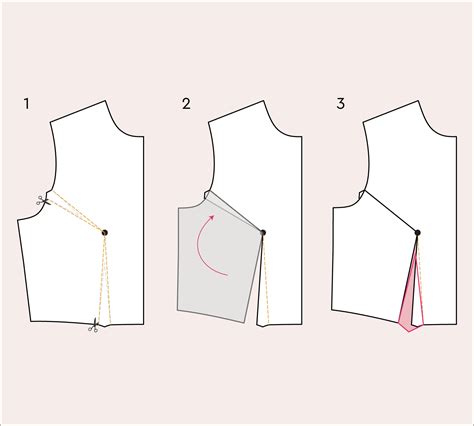 The Ultimate Guide to the Small Bust Adjustment | Closet Core Patterns