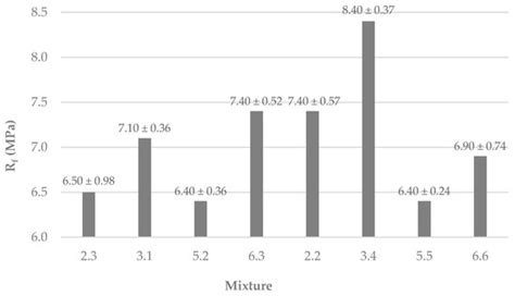 Optimisation of 3D Printable Cement- and Lime-Based Mortars for Built ...