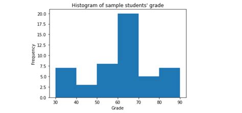 Image result for T-Test Pyttthon