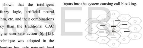 Image result for CDMA Network