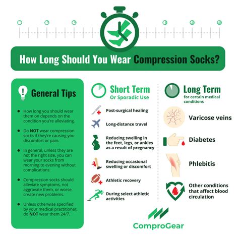 When To Use Compression Socks