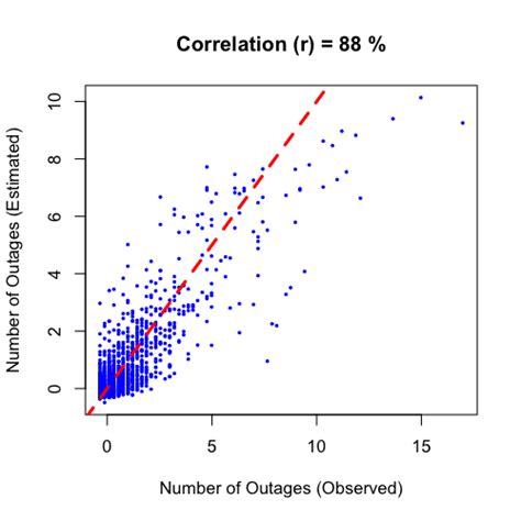 Large Model Training Performance Graph Visualization 的图像结果