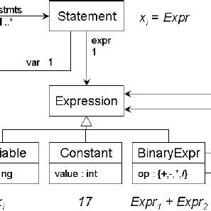 Syntactic Elements 的图像结果