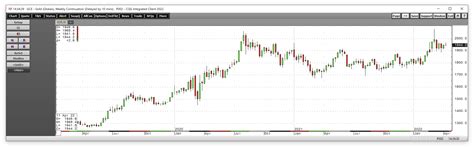 Newmont Mining: All-Time Highs Signal Bullish Moves For Shares...And ...