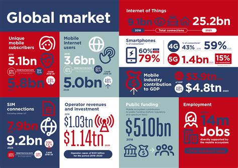 Mobile Internet Users 的图像结果