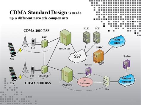Image result for CDMA Network
