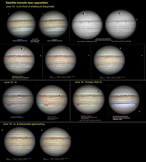 Planet Jupiter Satellites