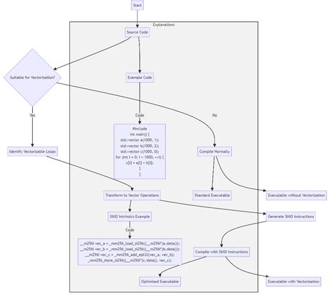 Image result for Procedural Programming Vector
