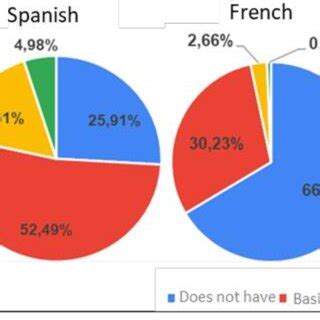 Language Information and Knowledge 的图像结果