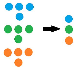 Statistical Sampling Example 的图像结果