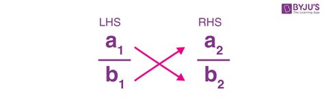 Image result for How to Cross Multiply