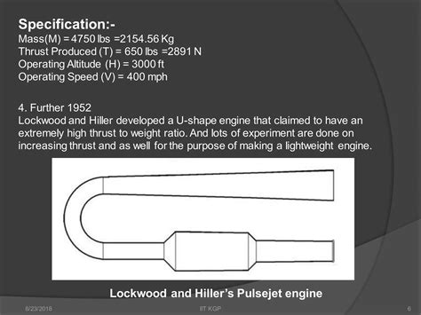 Image result for Pulse Jet Engine History