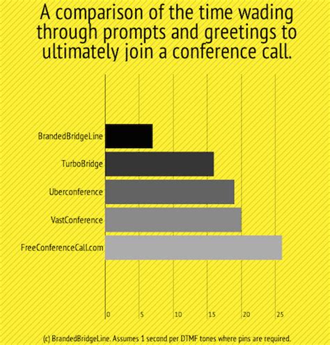 Image result for Conference Call Providers