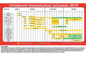 Image result for Expanded Immunization Program Doh