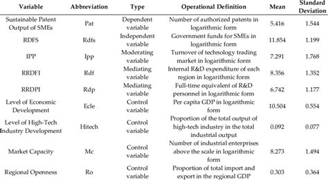 Image result for Statistics Variables
