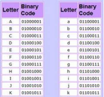 Computer Binary Coding 的图像结果