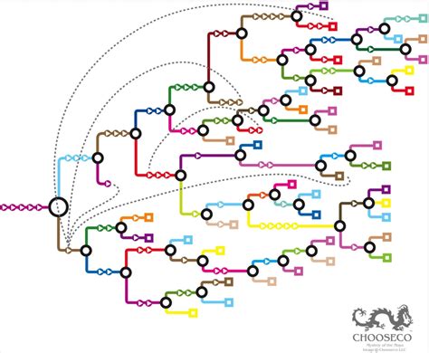 Image result for Netflix Interactive Tutorial