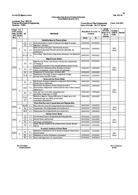 5.2 . PPE 22566 lesson plan648 - D For AICTE Diploma courses Wef- 2017 ...
